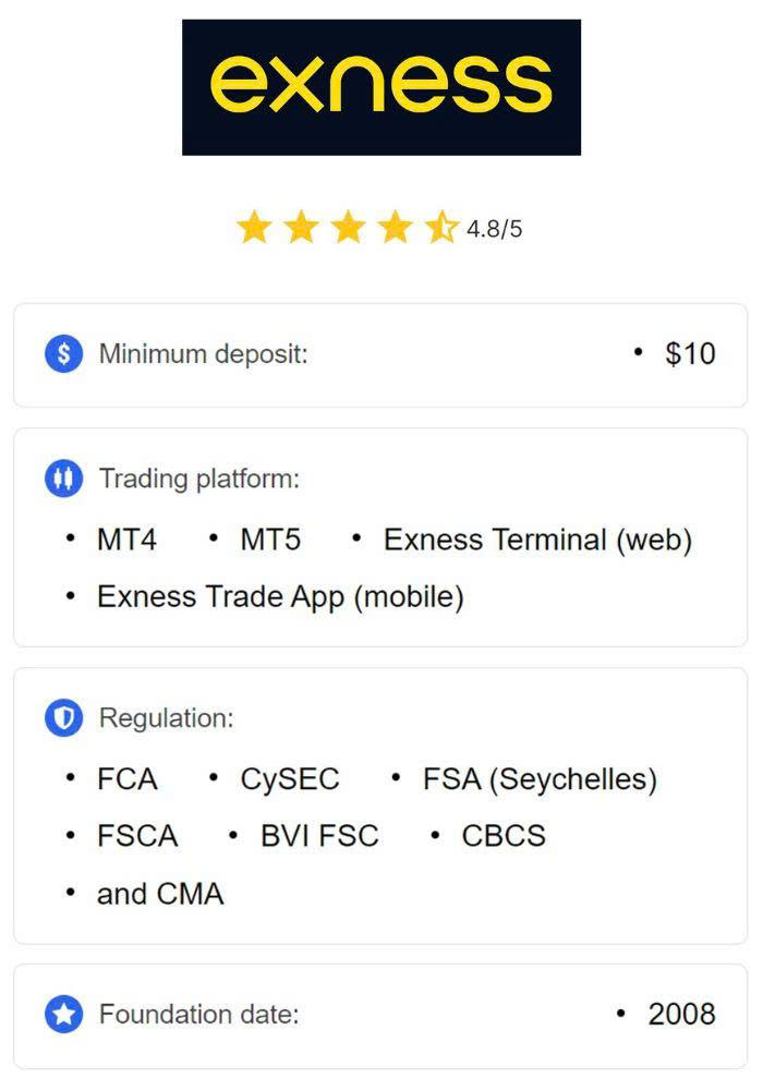 Mastering Your Trades The Exness Scalping Strategy